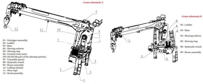 Dongfeng 6X4 20t 13.9m Folding Arm Crane Truck for Nigeria